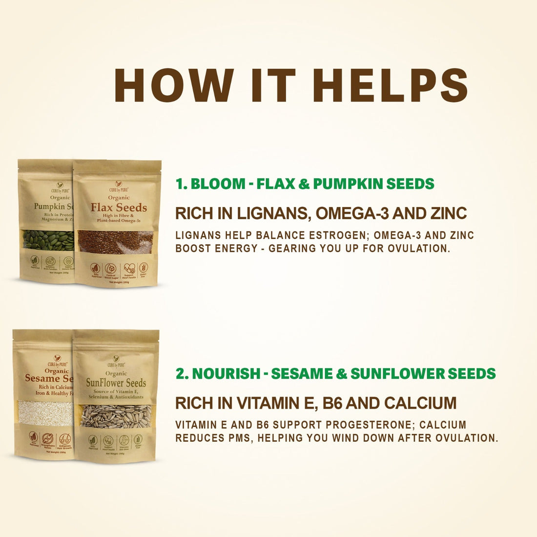 Best organic PCOS seed bundle for hormonal balance in Pakistan by Cure by Pure