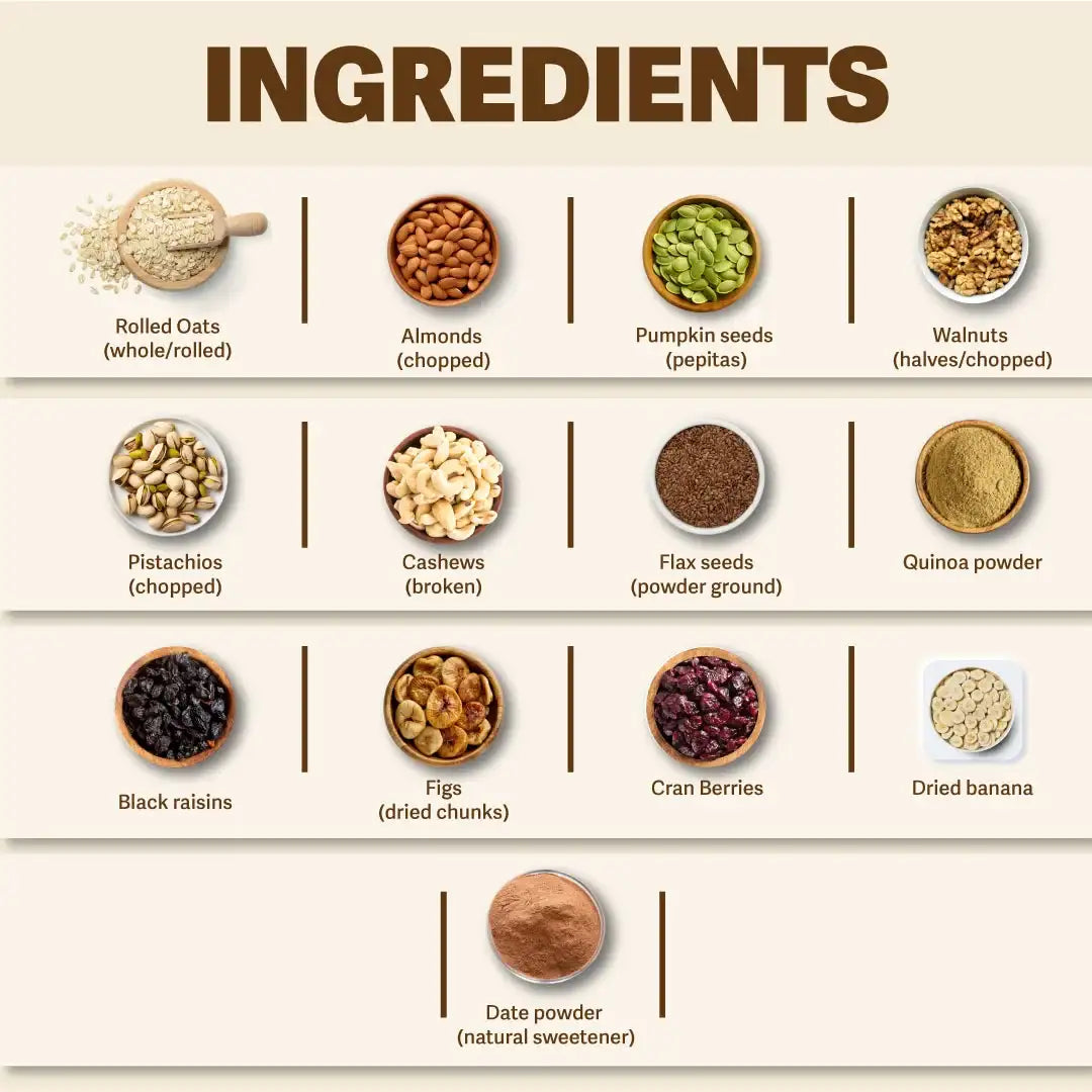 ingredients information infographic Cure By Pure