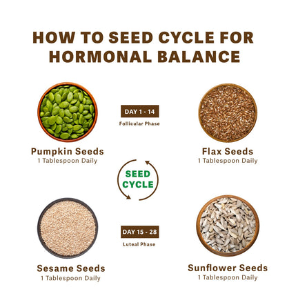 Seed Cycling Chart for Days 1 to 28 - How to use Alsi and Til for Hormones